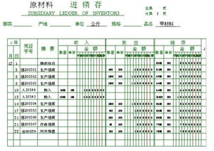 .谁有手工账填写好的样本 含记账凭证 记账凭证汇总表. 现金日记账 银行日记账 总账 明细账 