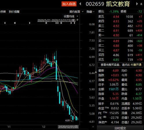 华信国际的股票还能否有回升啊已经连续三天跌停