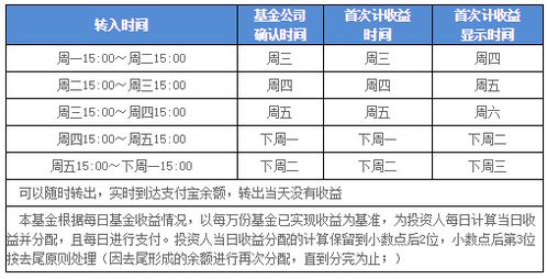 余额宝里面1万元一个星期是多少