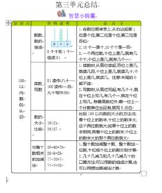 青岛版一年级下册第三单元知识点总结 