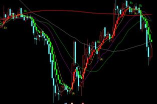 期货通达信指标能较准确判断多空的指标哪位高手有？多谢啦