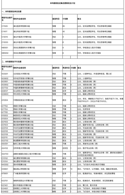 2021本科征集志愿院校名单,安徽省征集志愿本科院校名单是怎么样的？(图2)