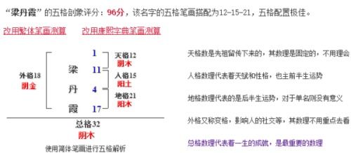 罗在五行中属什么名字