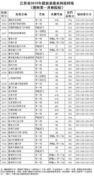 各地提前批次录取分数线陆续公布,清华北大最高685分,最低406分