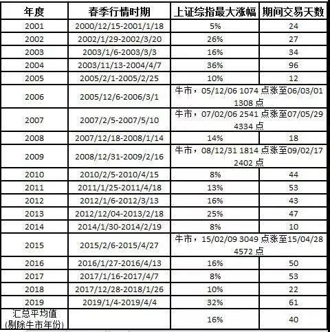 好买财富 基金 私募 信托 专业的投资顾问 