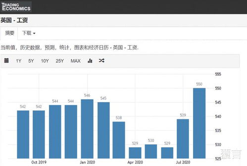 英国女王发布招聘信息,清洁工起薪17万元,看看你符合要求吗