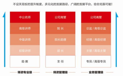 官宣 中公教育秋季招聘提前批正式启动 超5000 需求,31个省份工作