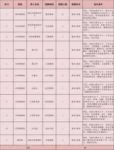 2018浙江湖州吴兴高新区管委会招聘40人公告