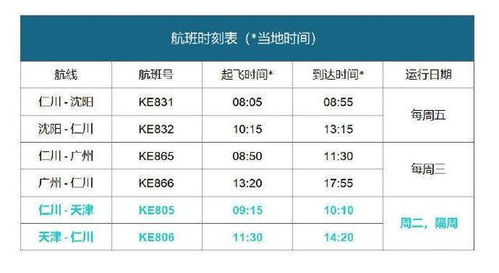 最新资讯 全国疫情高风险地区,国际航班与出入境政策动态 