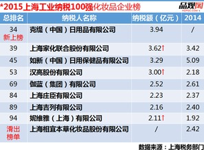 上海化妆品公司大概招员工的工资待遇多少