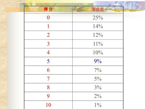 2006浙江高考作文等深度解析下载 英语 