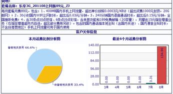 用电信宽带炒股有什么不同不？哪位高手指点下。