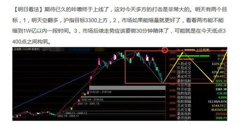 怎样查看纳斯达克的股票?