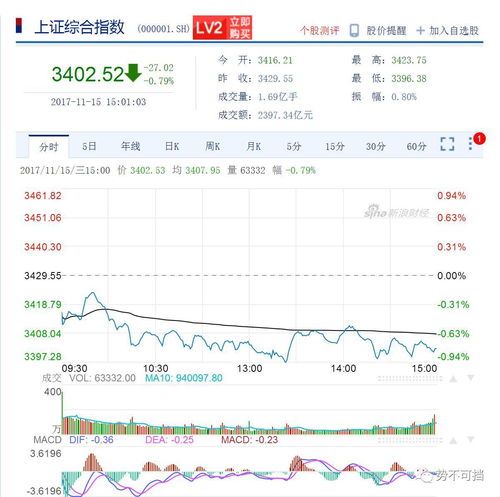 沪指回到年初原点，道达投资手记：黎明前别倒