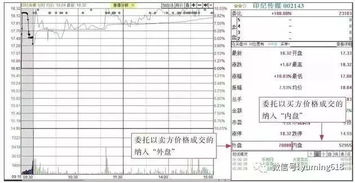 校验委托买入单位，卖出单位失败 是什么意思呢?新手上路请多关照