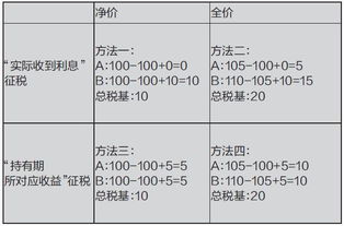 有一笔国债，5年期，平价发行，票面利率10%，单利计息，到期一次还本息，其到期收益率是()