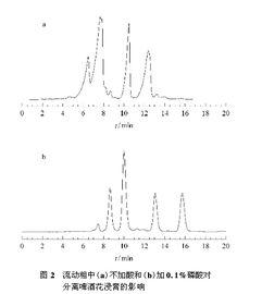 高效液相色谱法分析啤酒花浸膏中的 6 种酸性成分 