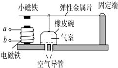 如图所示是一种利用电磁原理制作的充气泵的结构示意图.其工作原理类似于打点计时器.当电磁铁通入电流时.可吸引或排斥上部的小磁铁.从而带动弹性金属片对橡皮碗下面的气室施加力的作用 