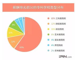 山大的机械类专业怎么样，主要是就业还有以后的薪酬待遇方面。