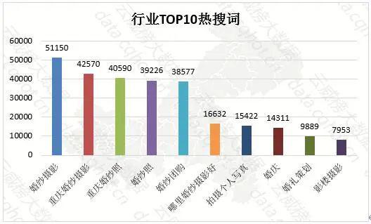 云威榜 重庆互联网 婚纱摄影 行业优秀案例分析报告 第1021期