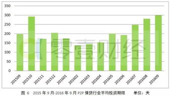 10万元怎么投资能有8%的利率