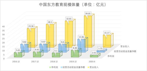 为什么大家都说上市公司有息负债正常的范围在60％－70％之间呢？