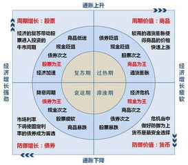 我想写一篇基于生命周期的企业现金流量分析论文可以选哪些企业