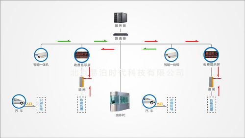 清徐停车场系统,停车场管理系统如何运行?