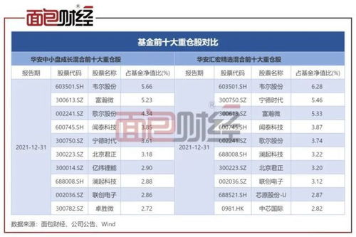 华安创新基金今日净值