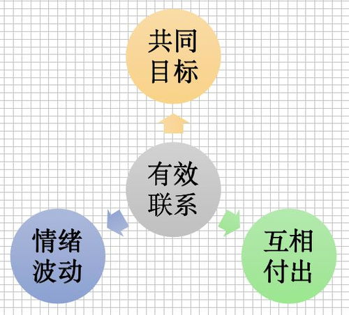 只联系不复合 警惕前任将你带入 短期关系