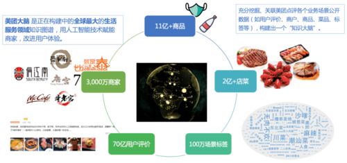 美团商品知识图谱的构建及应用