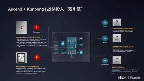 武汉市有哪些公司是属於华为鲲鹏产业链上的？