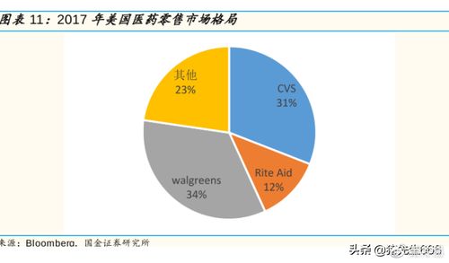 上市便是千亿市值 京东健康,未来发展如何