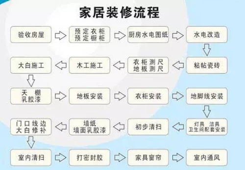 20个步骤让新房装修流程由繁到简 