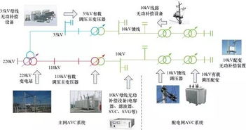 配电网无功功率优化毕业论文