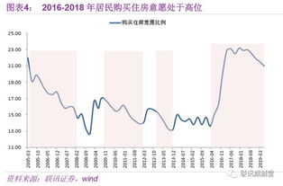 不一样的地产周期