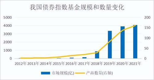 天弘指数基金