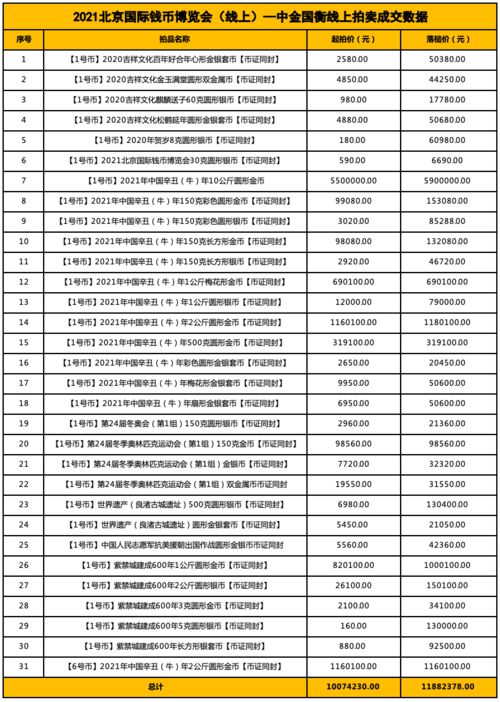 云上钱博会圆满落幕,一组数字带您回顾