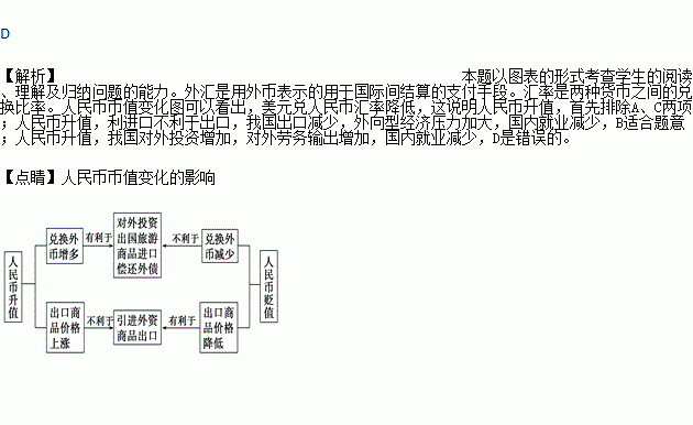 为什么人名币升值会加大就业压力