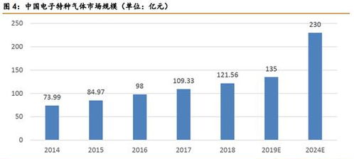 沃特股份特种材料营收占比首次超过50%