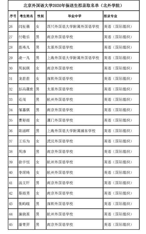 恭喜 又有2000名同学不受疫情影响, 提前保送大学 不用参加高考了