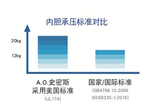 A.O.史密斯全新一代零冷水别墅型空气能热水器震撼上市 