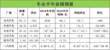 长城汽车我的成本价8.3元，股权登记日收盘价8.49元，1000股赚190元，每股