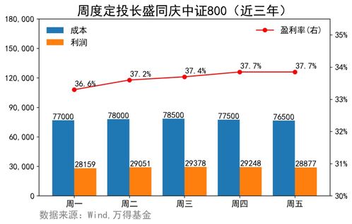 证券投资基金的投资风险有哪些