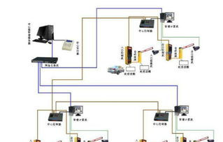 停车场系统读卡机,停车场收费系统停车场收费系统流程