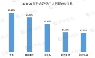 商誉跟净资产比例高好吗？