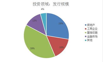 信托是什么，怎么操作！