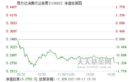 易方达消费行业重仓股票是哪些