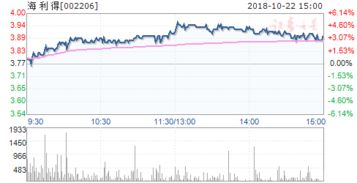 海利得股票会涨吗