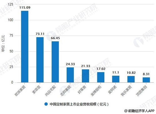 2022什么行业赚钱